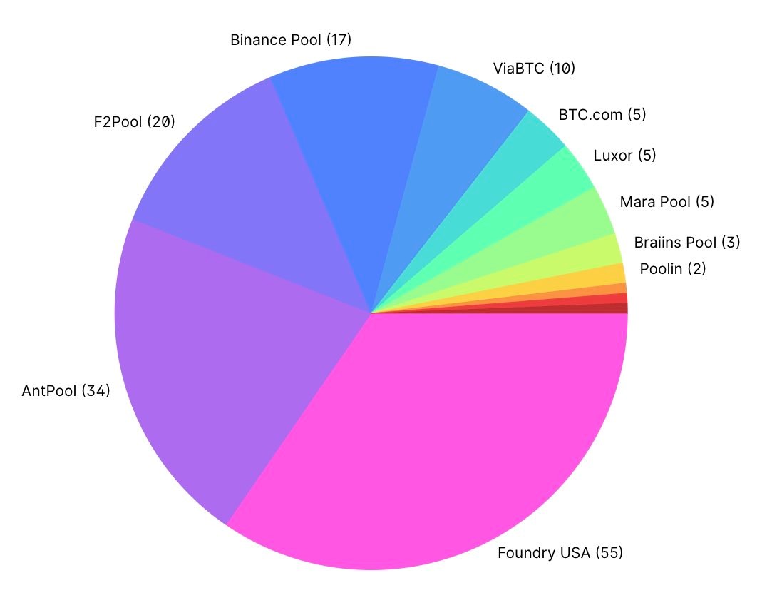 What Is My Hashing Power? - Crypto Head