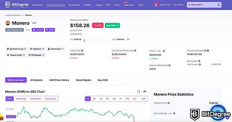 How to Mine Monero and Is It Profitable?