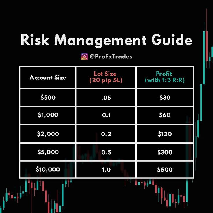 What is FX risk? 4 critical FAQs for treasury to succeed.