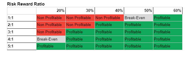 Foreign-exchange risk: FX management for the corporate sector