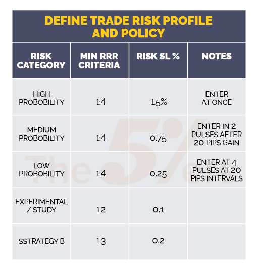 Risk Management in Forex: 10 Essential Tips for Sustainable Trading