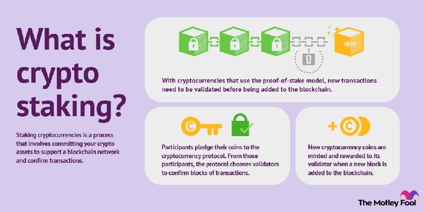 What Is Staking? | Chainlink