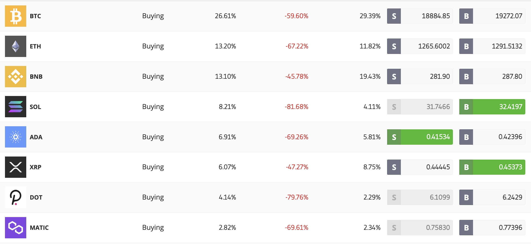 10 Best Cryptocurrencies To Buy In March – Forbes Advisor INDIA