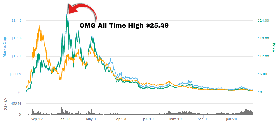 10 Best Cryptocurrency Exchanges Of 