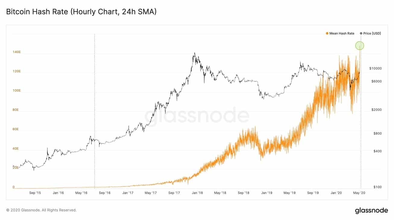 Glassnode Studio - On-Chain Market Intelligence