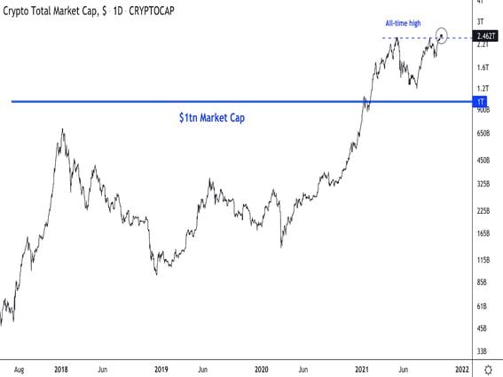 BTC USD — Bitcoin Price and Chart — TradingView