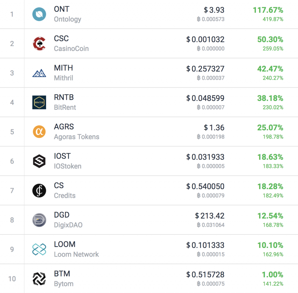 Most expensive cryptocurrency | Statista