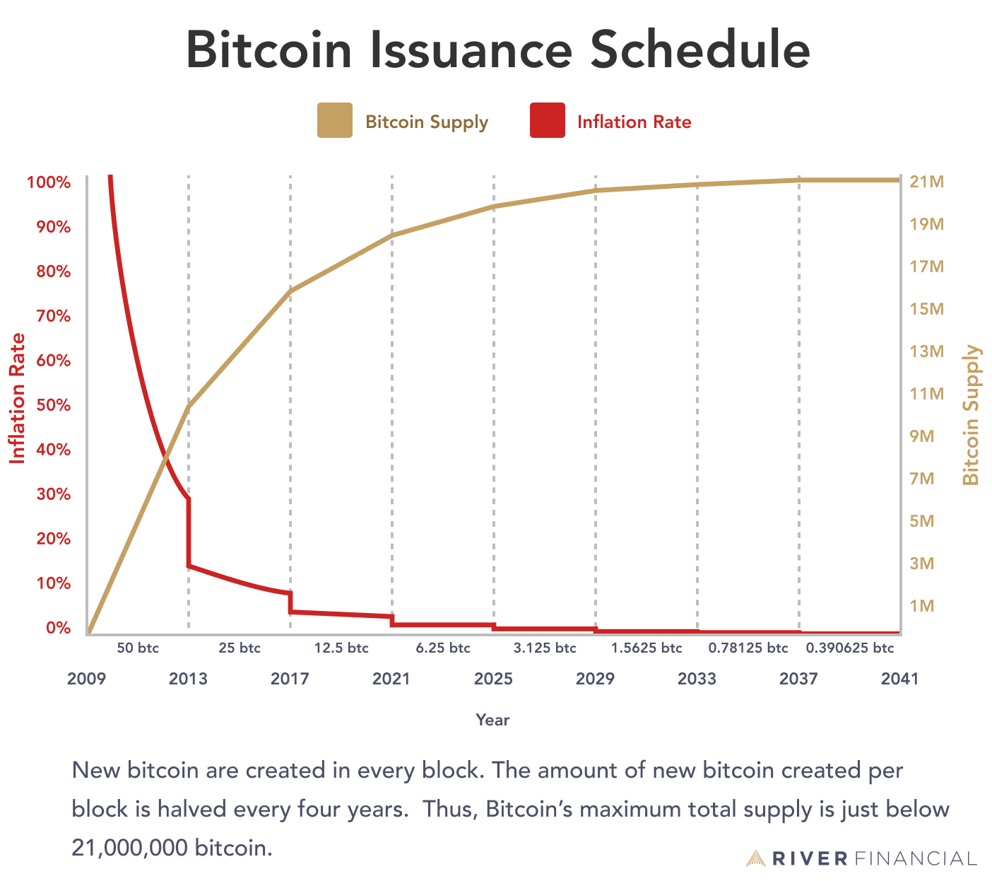 The Basics about Cryptocurrency | CTS