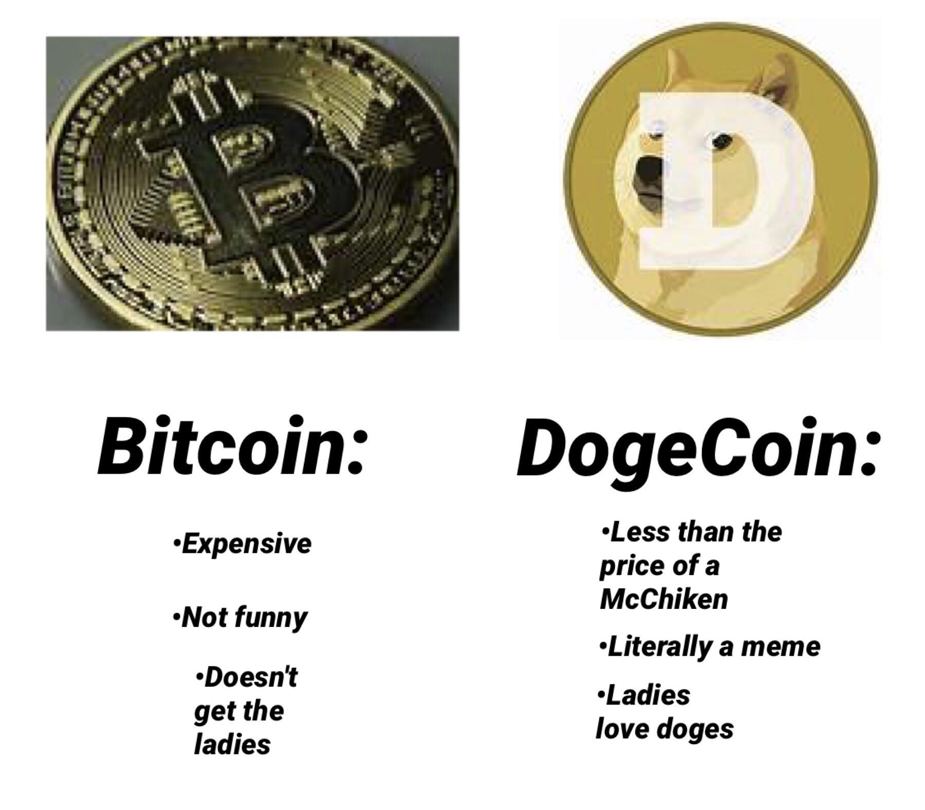 Bitcoin vs. Dogecoin: Which One is Really Worth More?