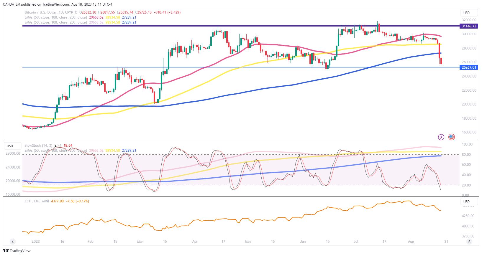 Is bitcoin going to crash again? - Times Money Mentor