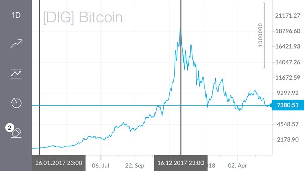 What Happens to Bitcoin if the Dollar Crashes?