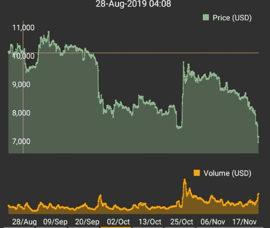 Top crypto exchange co-founder says when the Bitcoin bull run will be