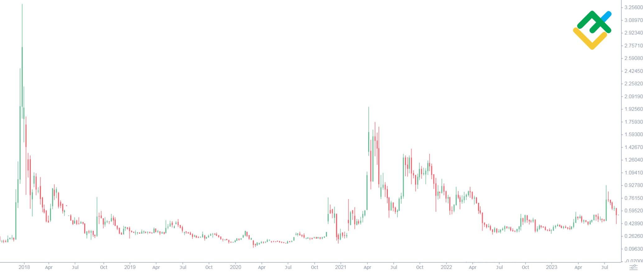 Bitcoin vs. Ripple Labs: What's the Difference?