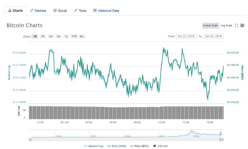 Understanding Micro Bitcoin and Micro Ether Futures, with CME Group - Finimize