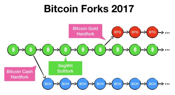 Crypto halving & forking countdowns. | NiceHash