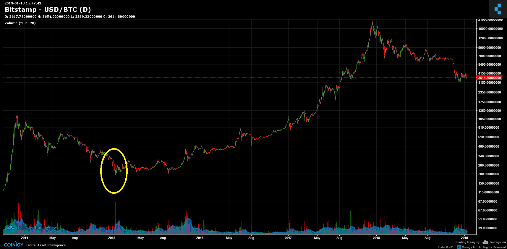 Cryptocurrency: Ten Years On | Bulletin – June | RBA