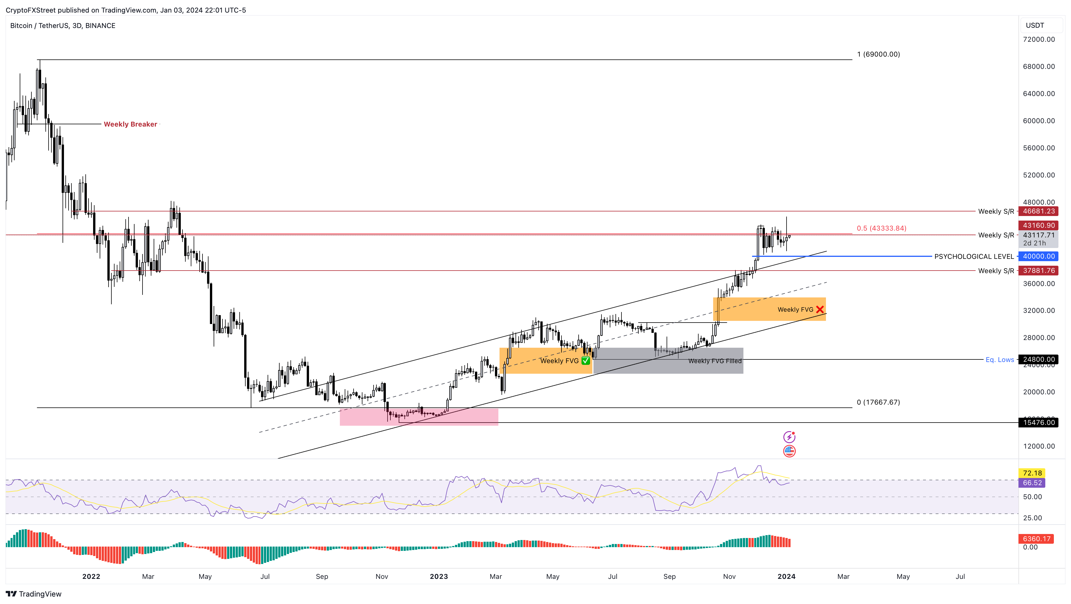 Is bitcoin going to crash again? - Times Money Mentor