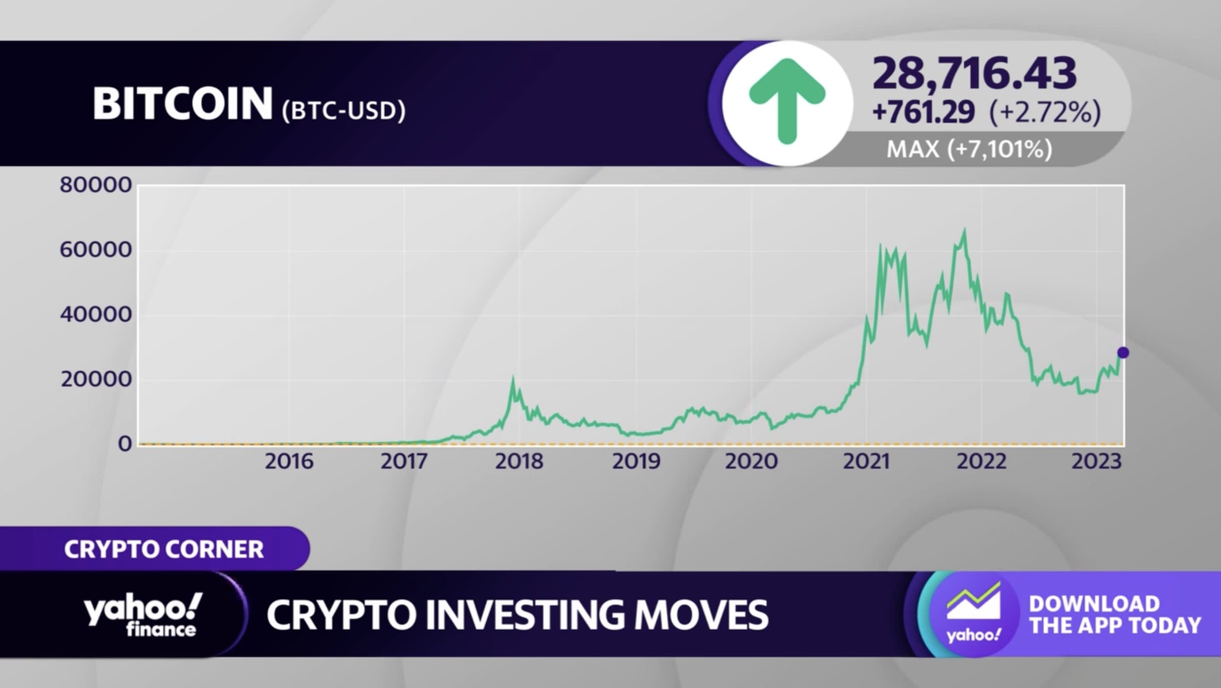 $1 Million Bitcoin Price Expected by Samson Mow, Here's His 'Satoshi' Argument