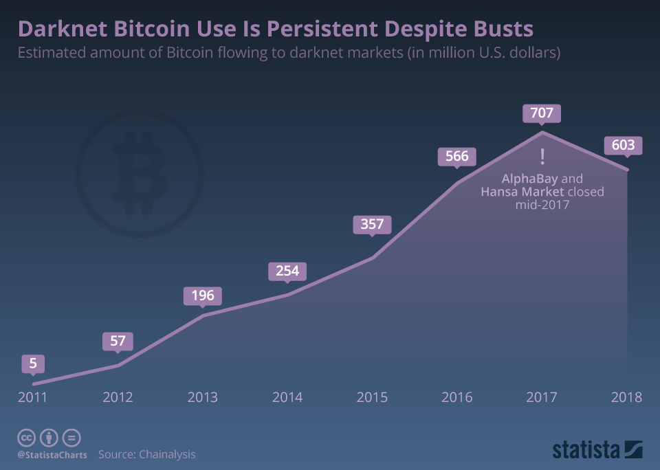 How to Buy Bitcoin: a Step-by-Step Guide