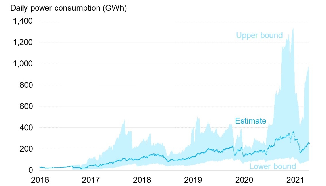 Bitcoin - Wikipedia