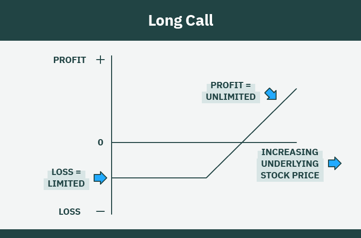 Bitcoin Options (): Complete Guide - All You Need To Know ✅