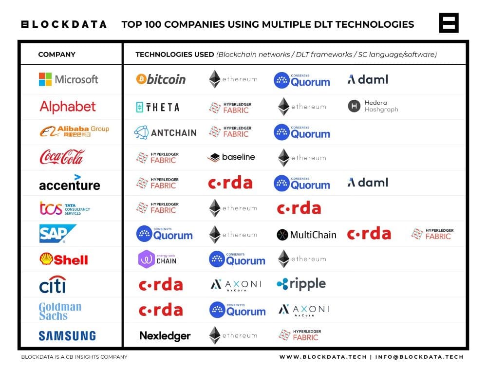 14 Major Companies That Accept Bitcoin | GOBankingRates