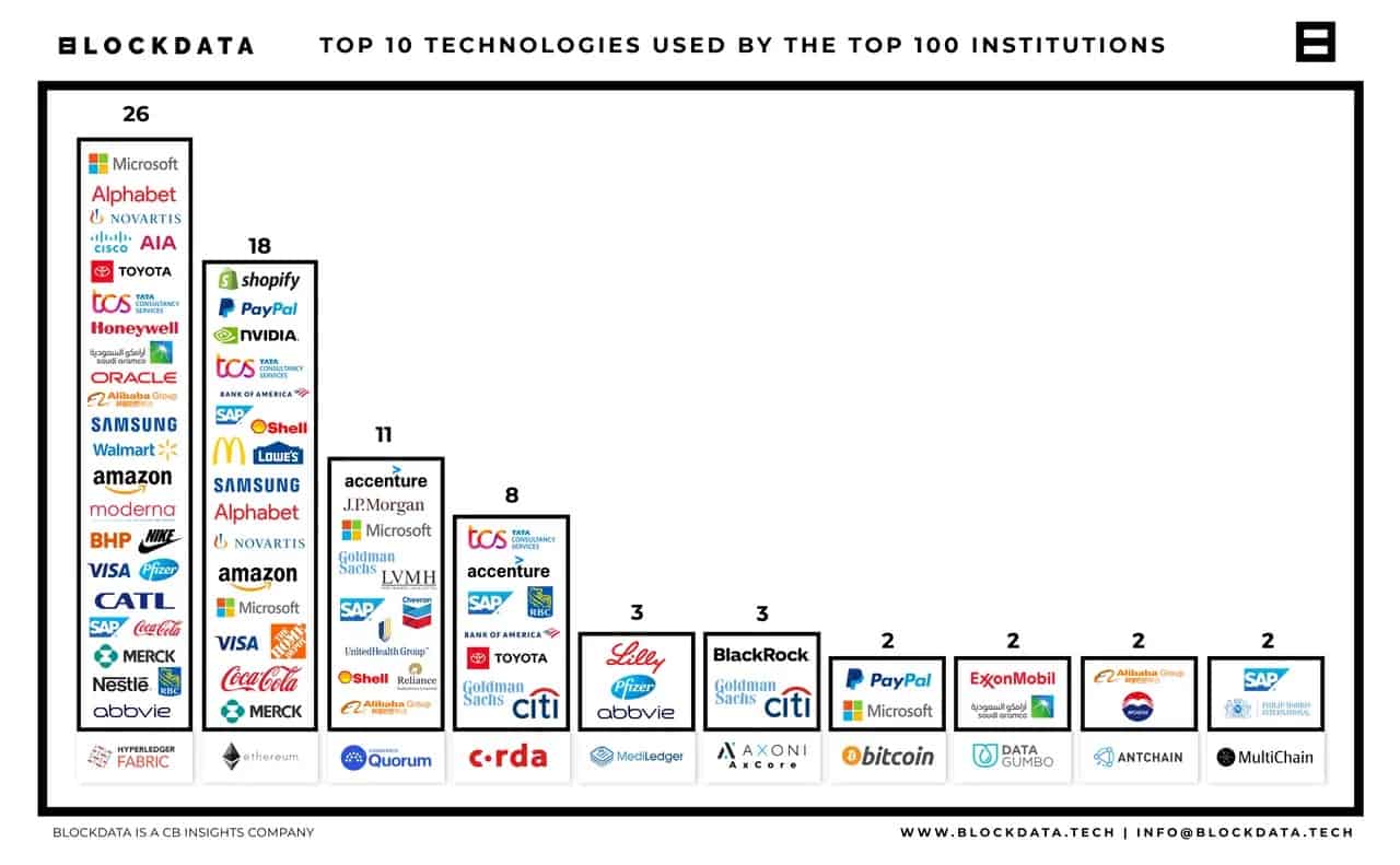 15 Major Companies That Accept Bitcoin as Payment