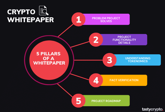 Crypto whitepapers explained