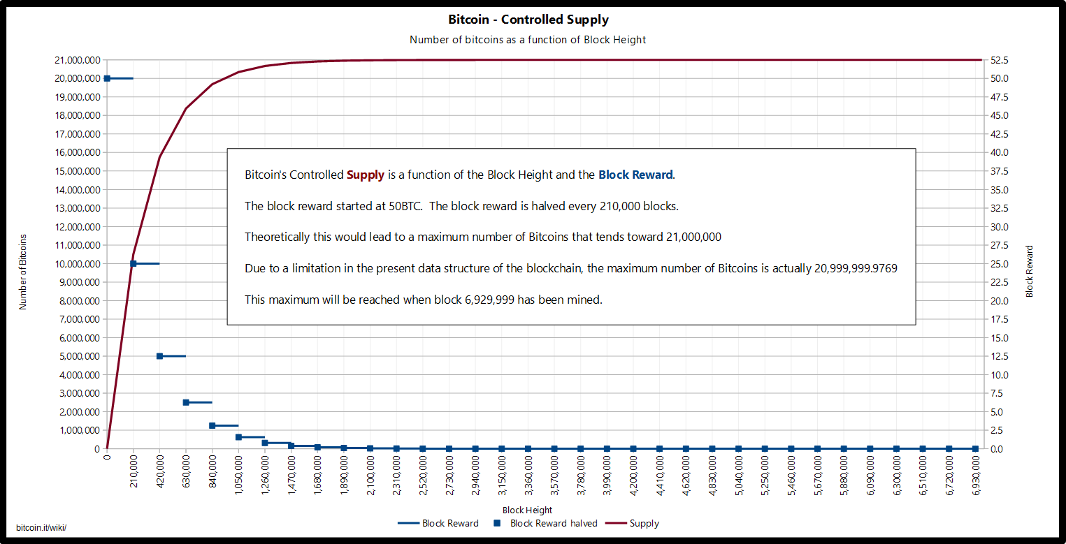 The Perils of Bitcoin as Currency | Institution for Social and Policy Studies