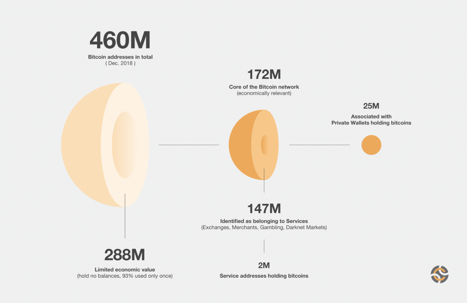 Who Accepts Bitcoin? 9 Major Companies in 