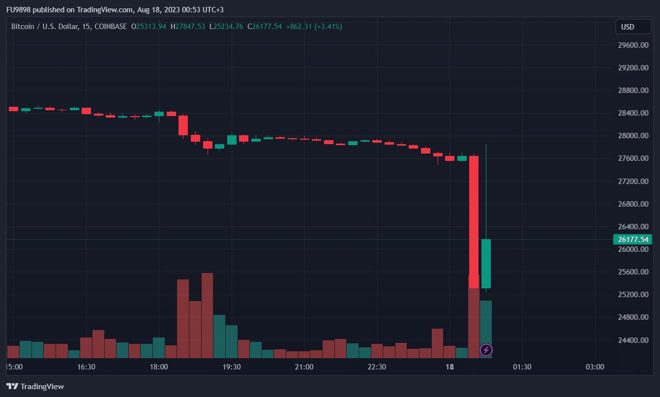 Why Is Bitcoin Volatile?