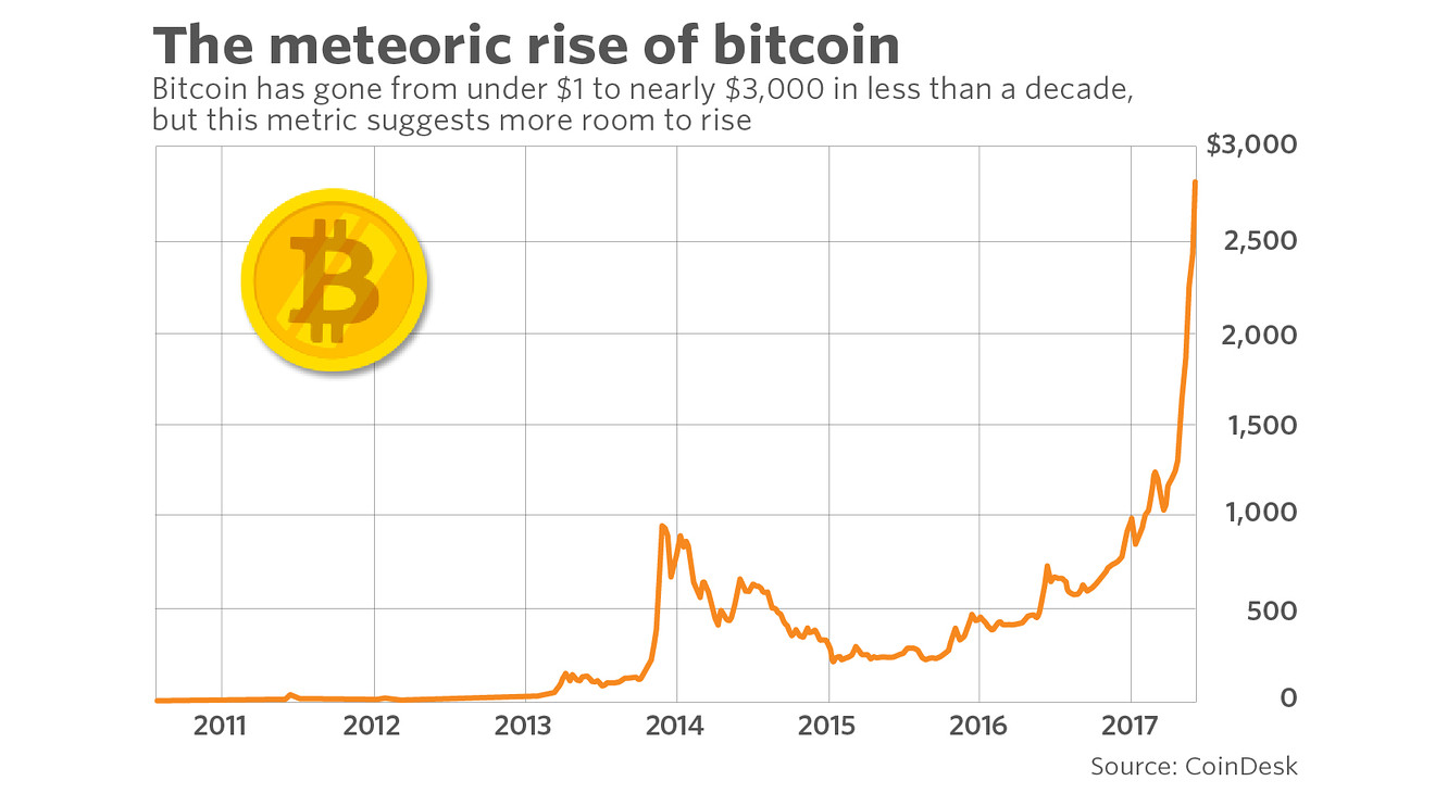 Bitcoin (BTC) Prices to Increase After Halving on Stronger Fundamentals