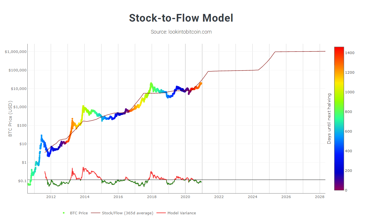 Stock Chart Icon