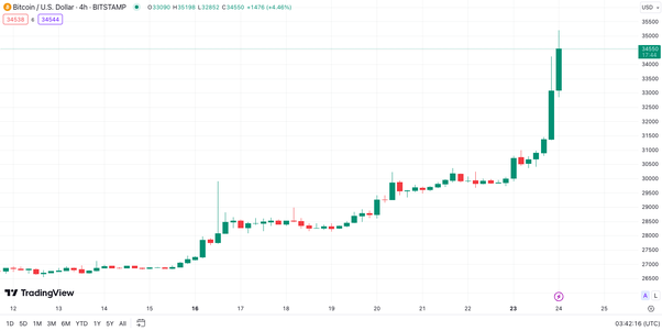 Cryptocurrencies Are Soaring, But I Think This Is the Best Buy Right Now