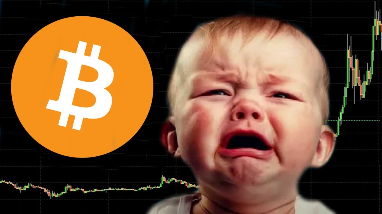 Bitcoin's Price History