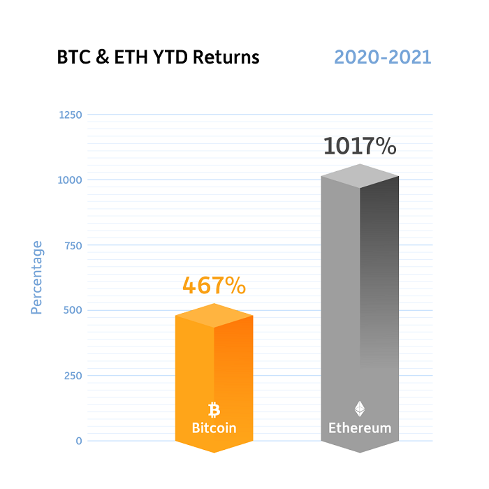 What’s Behind the Bitcoin Price Surge? Vibes, Mostly | WIRED