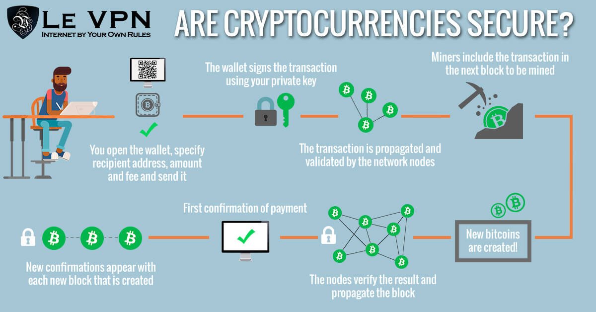 Crypto vs. Cash | Understand the Difference | Fidelity