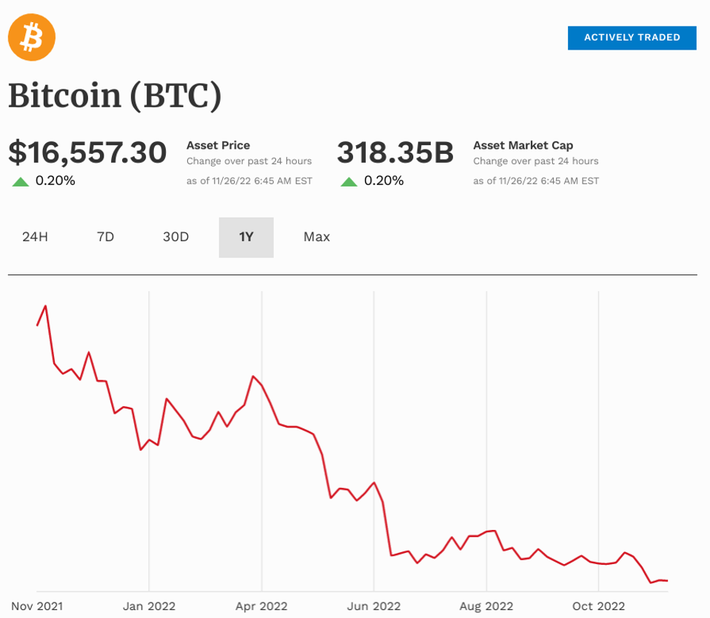 What Happens to Bitcoin After All 21 Million Are Mined?