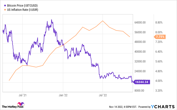 Will Bitcoin Reach $1 Million? | CoinCodex