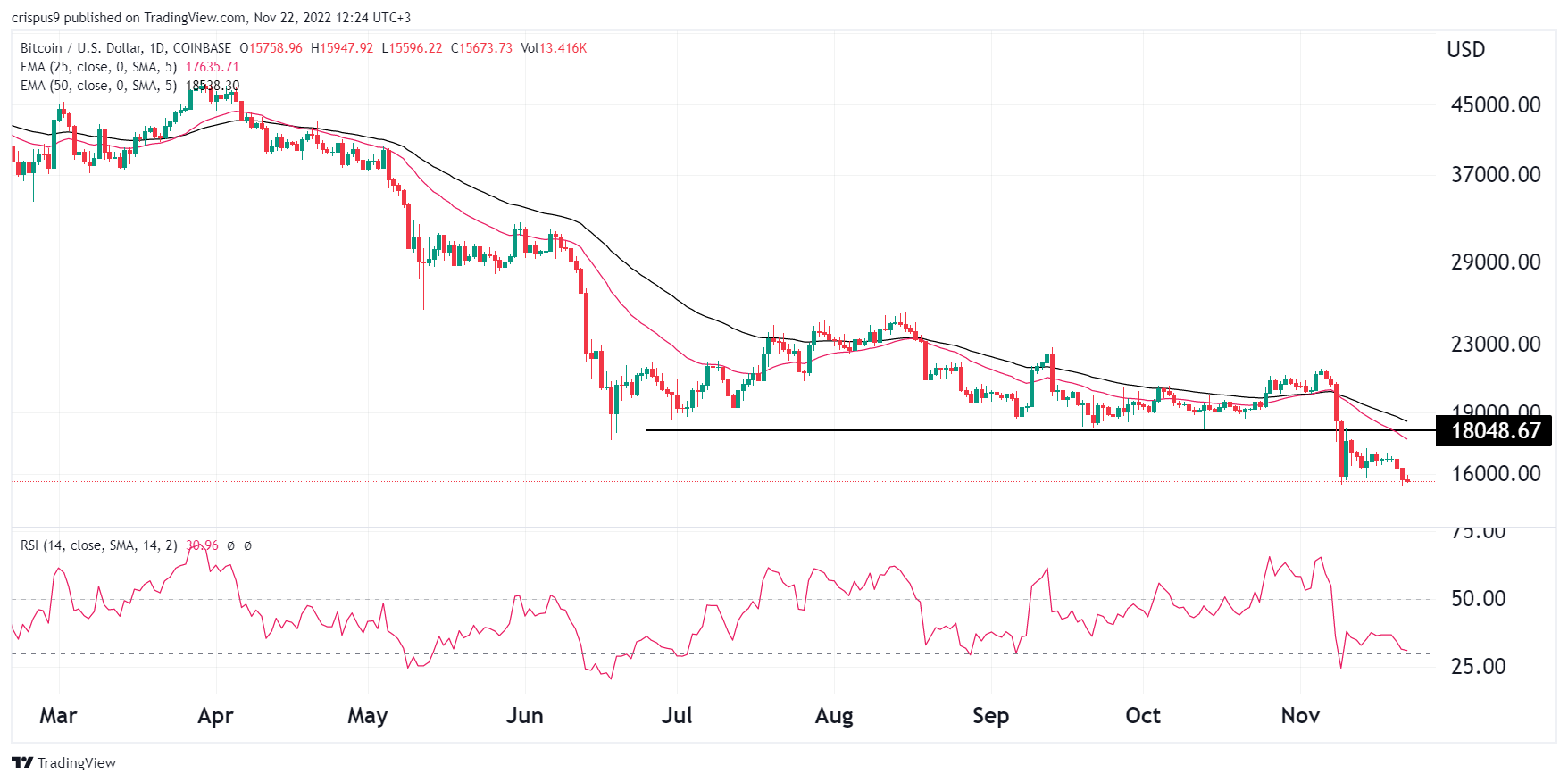 What Happens if Bitcoin Reaches an All-Time High?