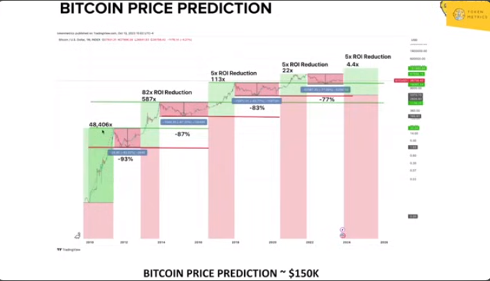 Bitcoin is falling. Should you invest in gold now? - CBS News