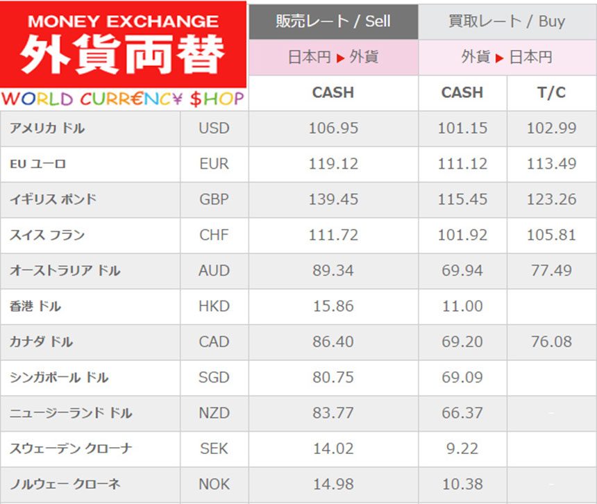 bitcoinlove.fun - Tokyo Japan Currency Exchange Rate Converter