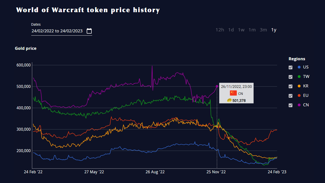 US Wow token prices - US token price rates - bitcoinlove.fun