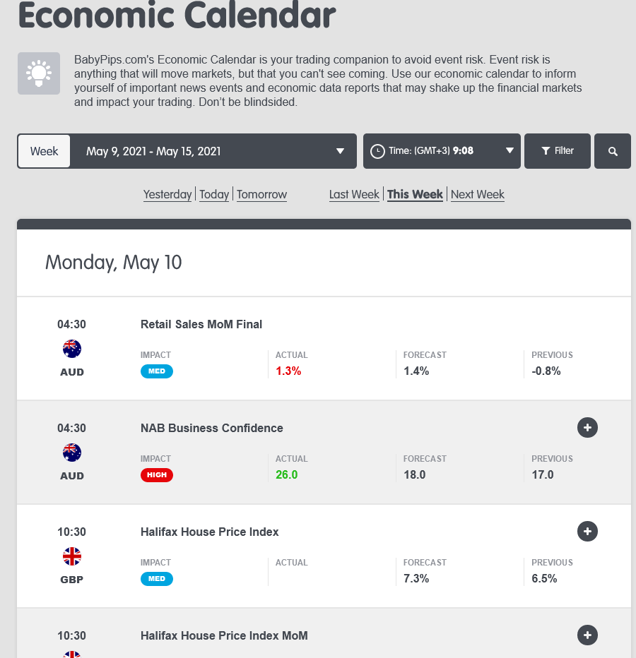The best forex economic calendar. | Elite Trader