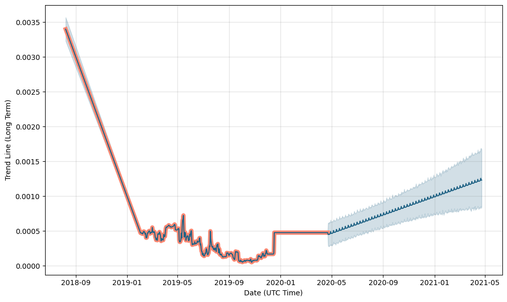 ClearCoin Price, Info, XCLR to USD converter