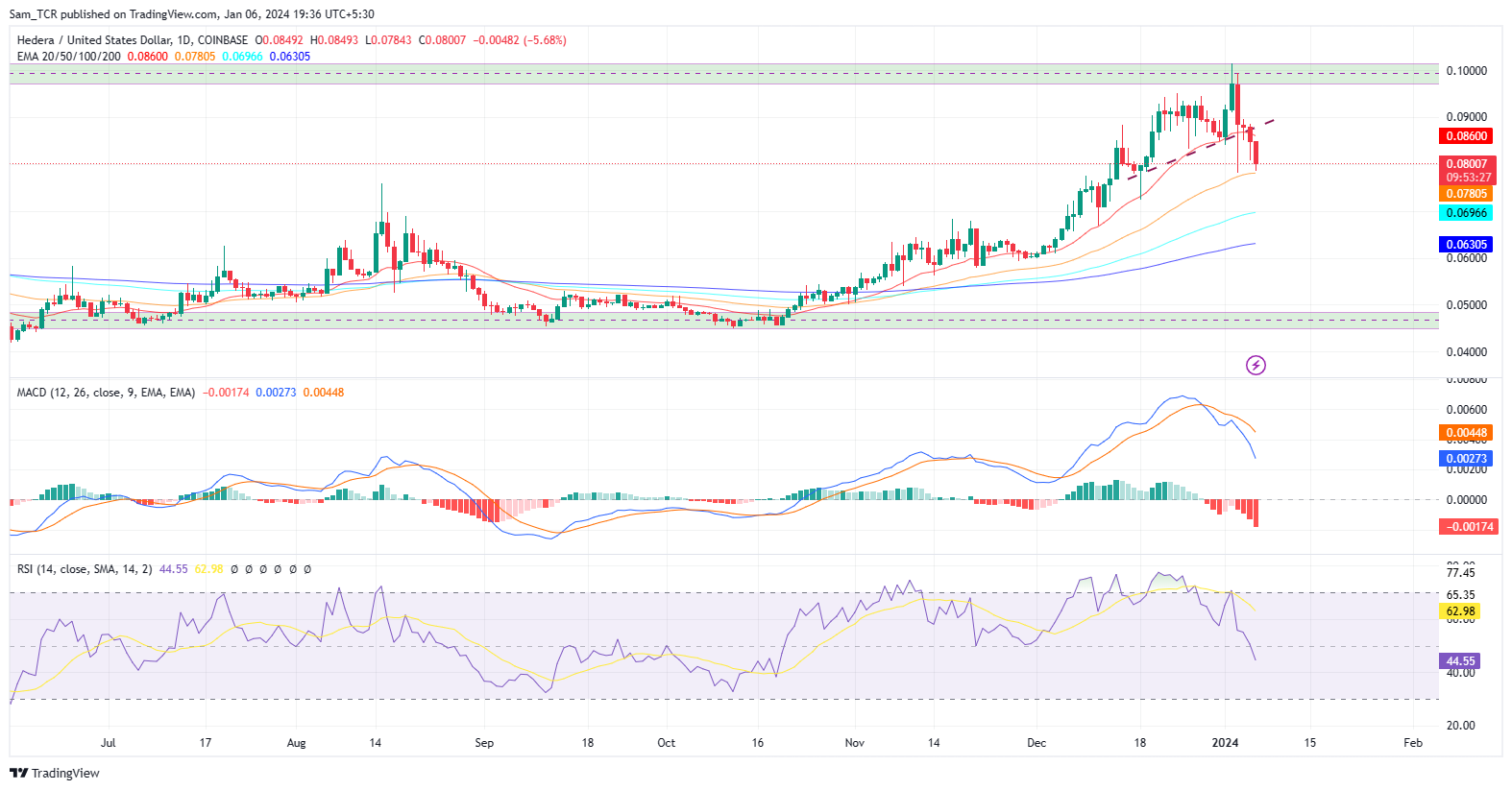 BTC - Bitcoin rates, news, and tools | Xe