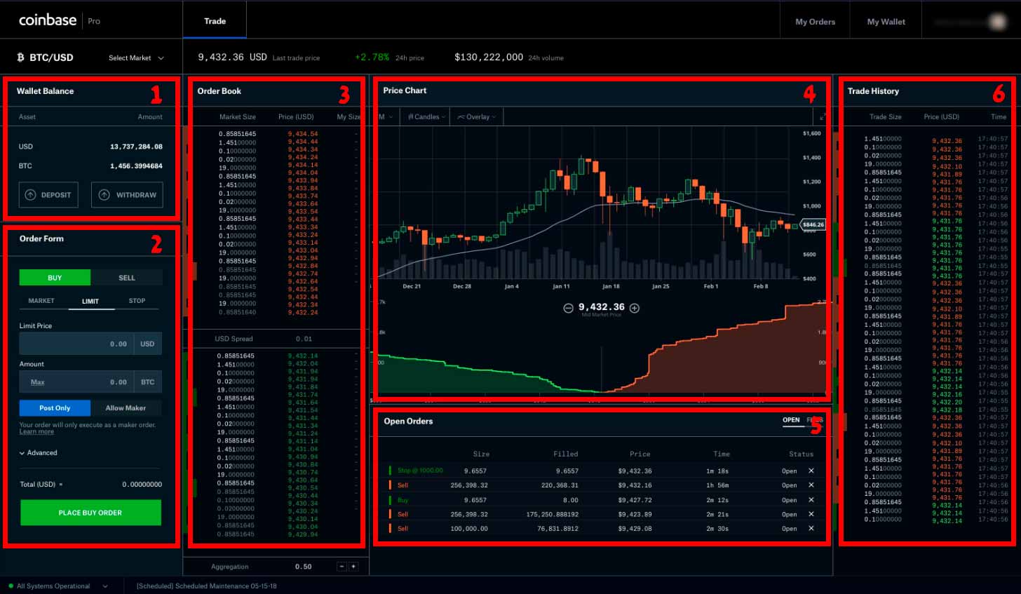 XLM/USD - Coinbase Pro | Monitor Stellar Trading Activity, Live Order Book, Price and Manage Alerts