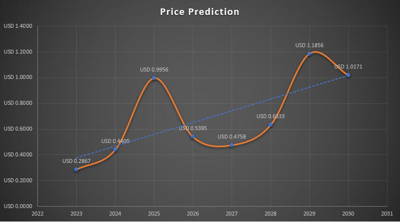 Stellar News - XLM Prediction | bitcoinlove.fun