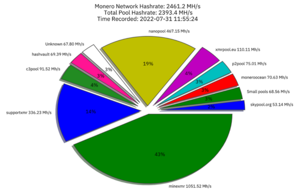 How to mine on a pool with XMRig | Monero - secure, private, untraceable