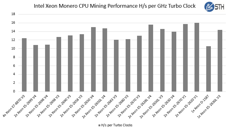 Best CPU For Mining Monero [] | Dart Europe